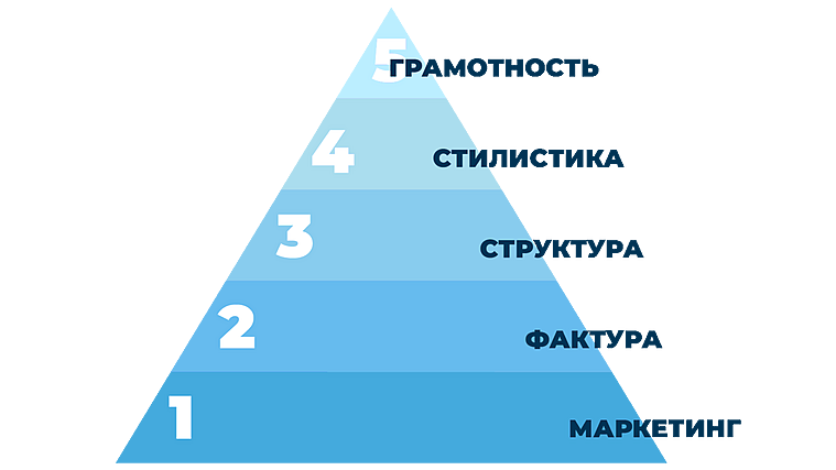 Как понять, что не так с текстом: пять уровней редактуры Как понять, что не так с текстом: пять уровней редактуры