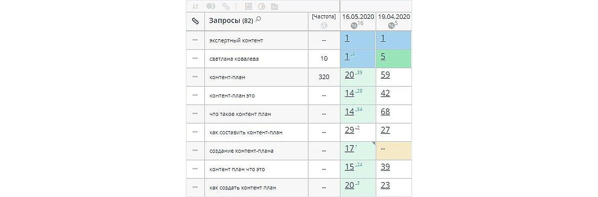 Рост позиций в Google 1 Рост позиций в Google 1