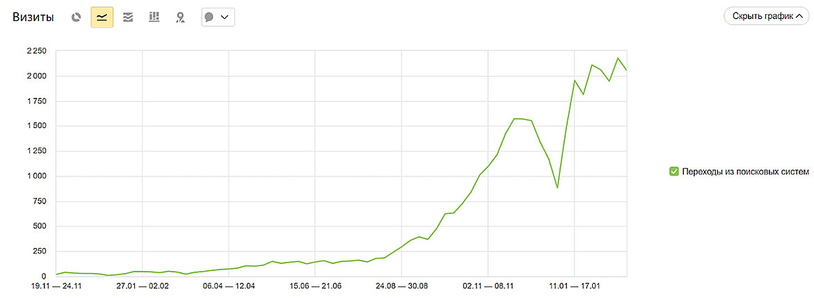 Результат Результат