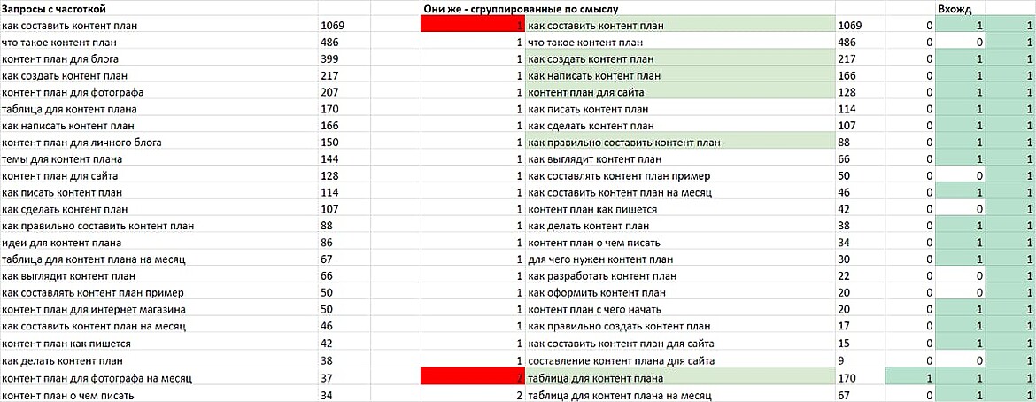 Запросы Запросы