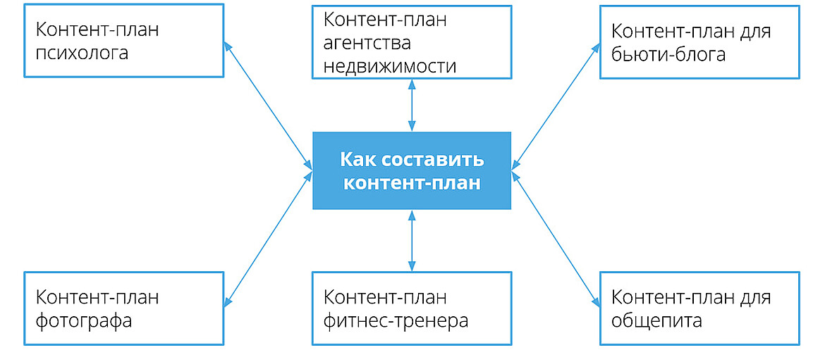 Стратегия сателлитов Стратегия сателлитов