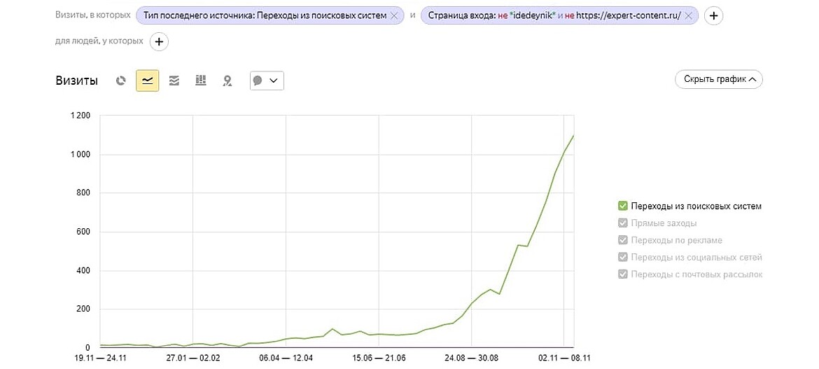 Переходы из поисковых систем Переходы из поисковых систем