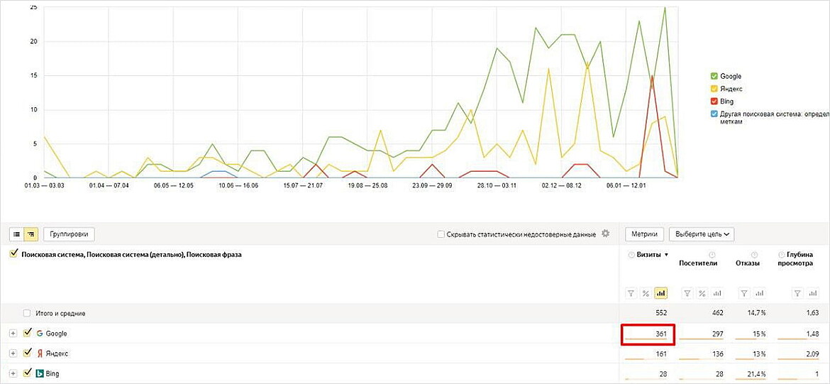 Визиты Визиты