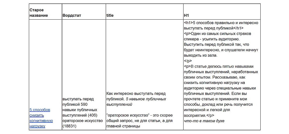 Прописание метатегов Прописание метатегов