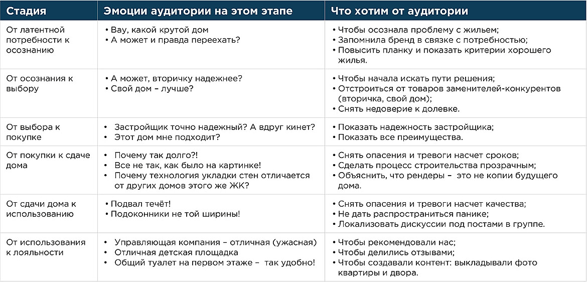 Таблица для контент плана: шаблон Таблица для контент плана: шаблон