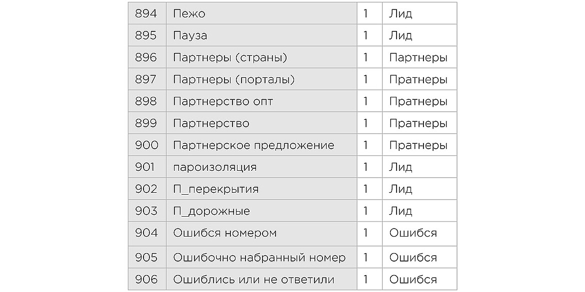 Вариация классов Вариация классов