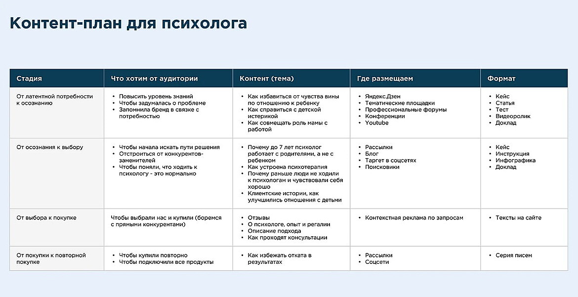 Пример контент-плана для психолога в Инстаграме Пример контент-плана для психолога в Инстаграме