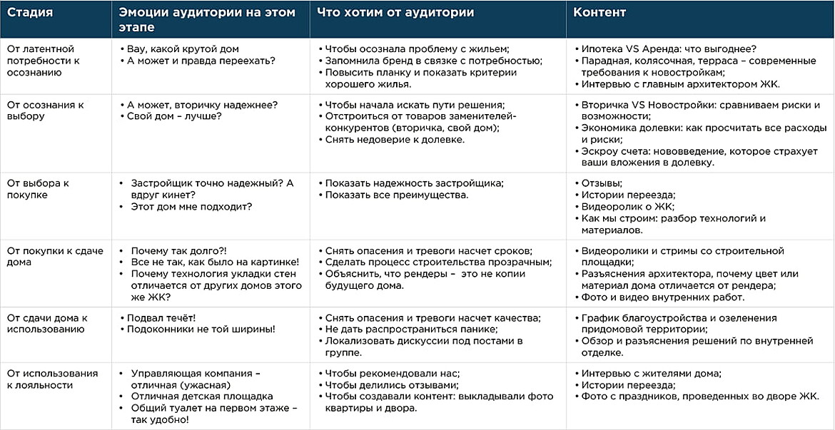 Контент-план Контент-план