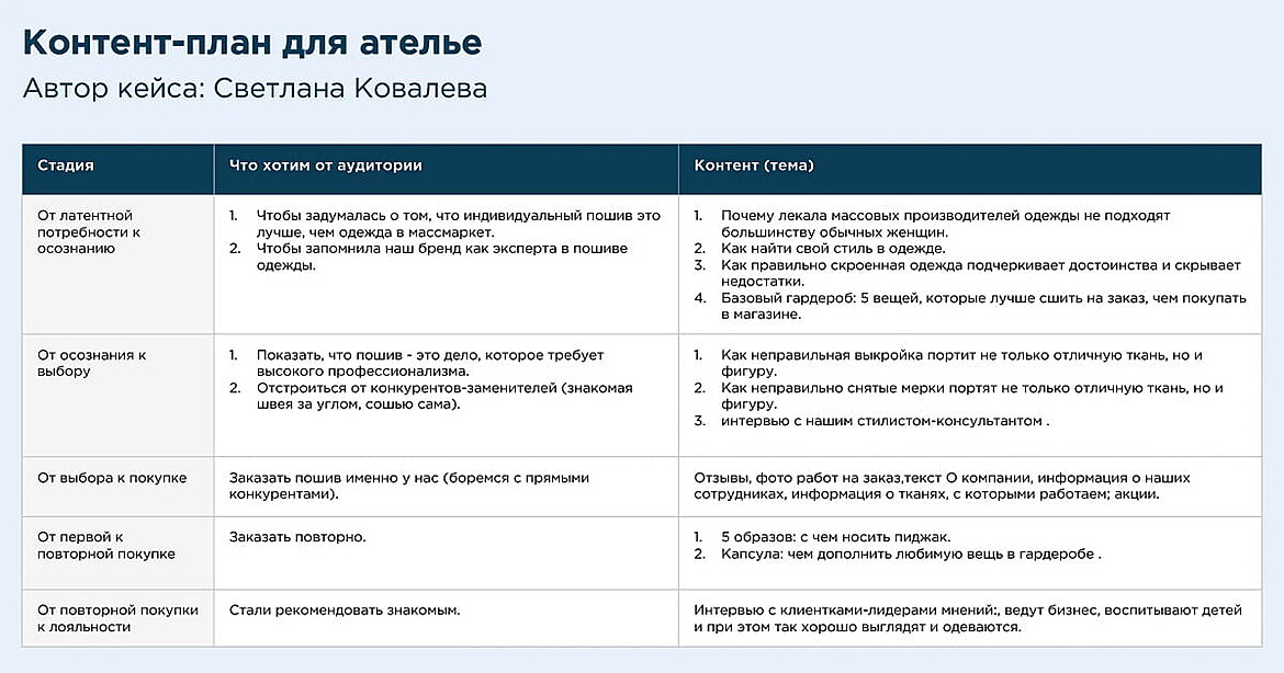 Пример контент-плана для ателье в Инстаграме и на других площадках Пример контент-плана для ателье в Инстаграме и на других площадках