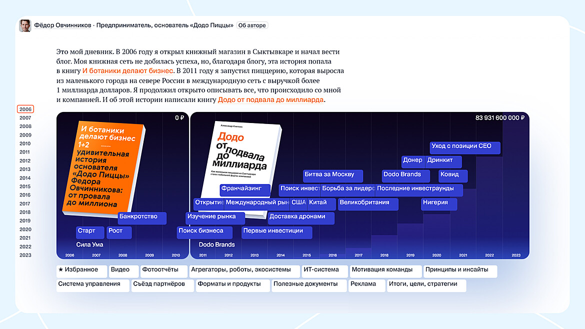 Блог основателя «Додо Пицца» Фёдора Овчинникова Блог основателя «Додо Пицца» Фёдора Овчинникова