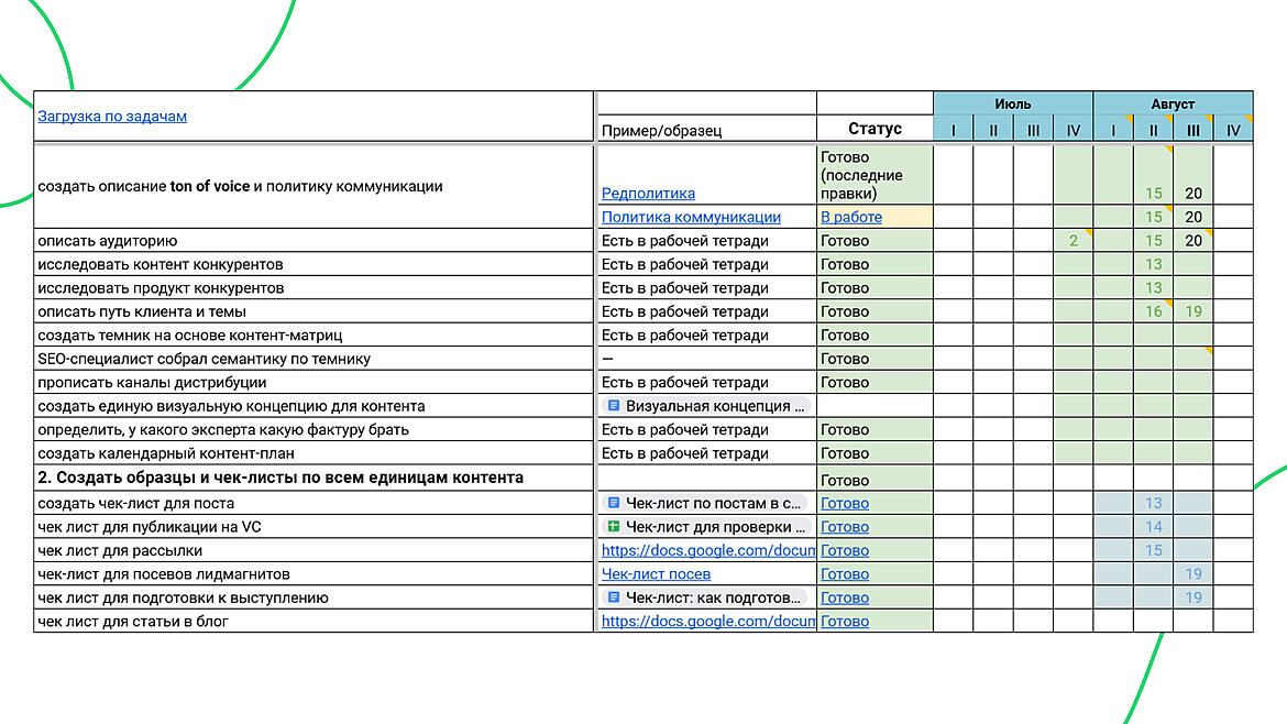 Дорожная карта проекта с задачами, расписанными по неделям Дорожная карта проекта с задачами, расписанными по неделям