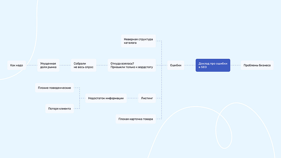 Проработка структуры презентаций Проработка структуры презентаций