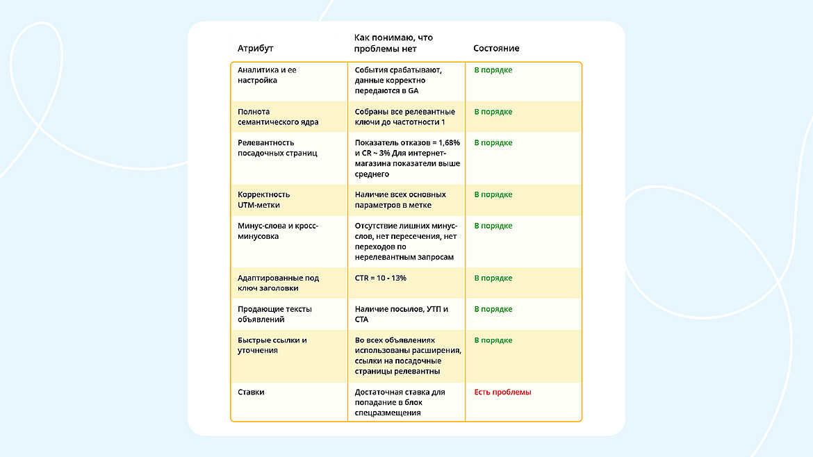 Чек-лист в кейсе Чек-лист в кейсе