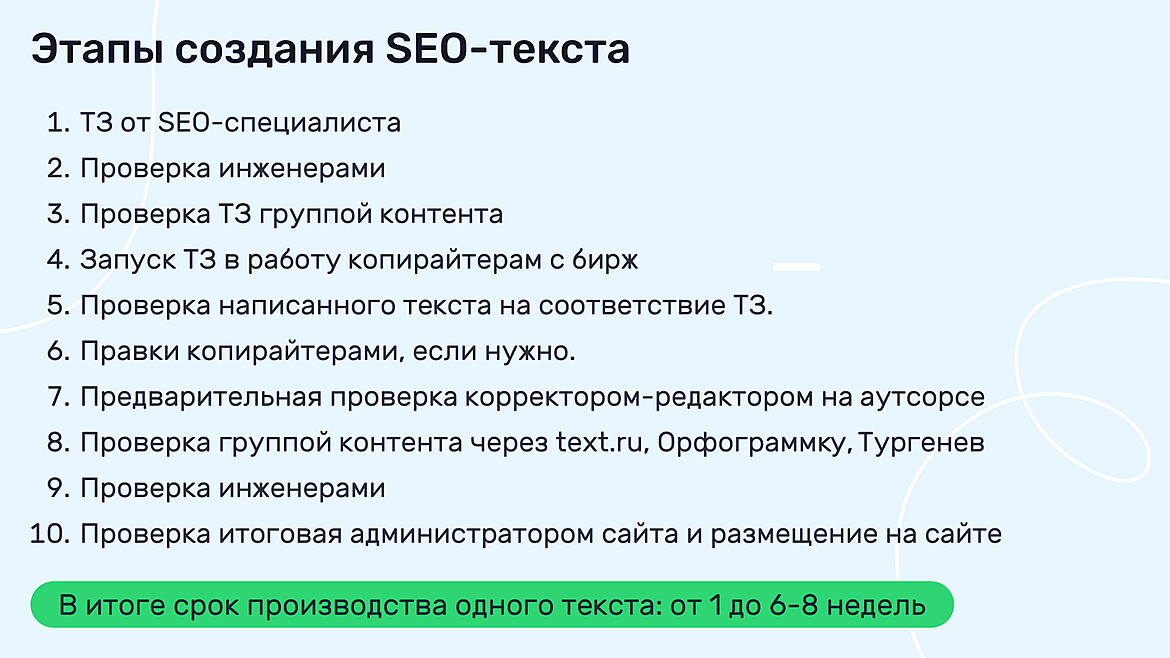 Этапы создания SEO-текста Этапы создания SEO-текста