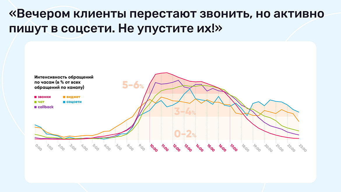 Структура кейса Структура кейса