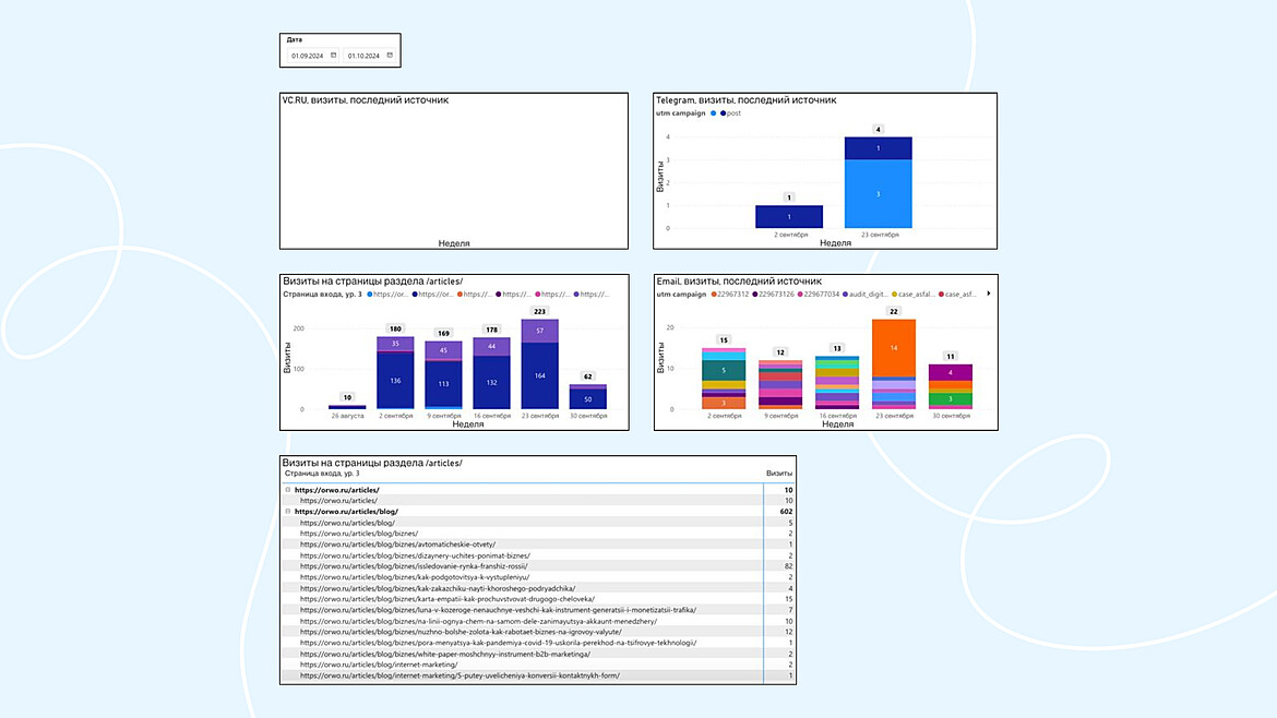 Дашборд Дашборд