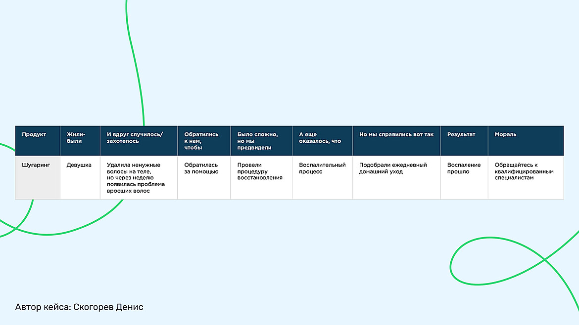 Примеры кейсов салона красоты Примеры кейсов салона красоты