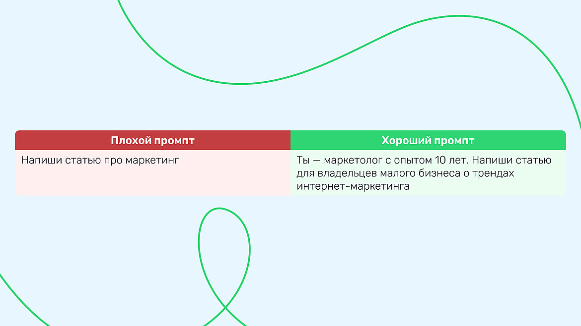 Пример хорошего и плохого промпта Пример хорошего и плохого промпта