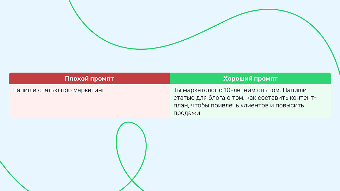 Пример плохого и хорошего промпта Пример плохого и хорошего промпта