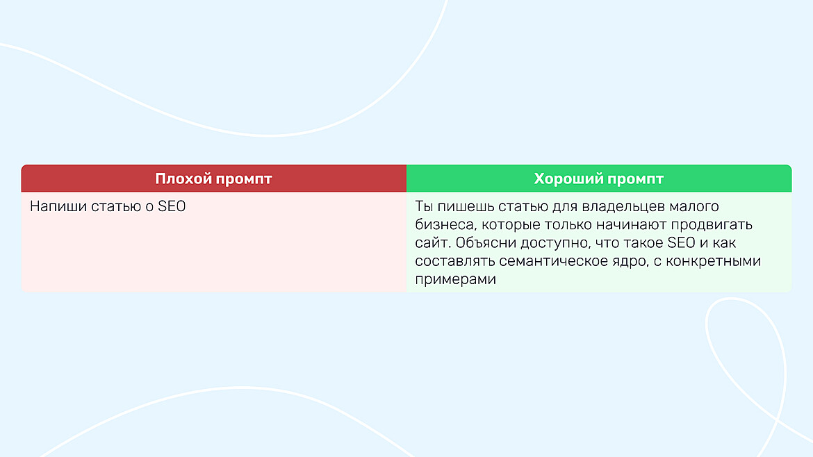 Пример плохого и хорошего промпта Пример плохого и хорошего промпта