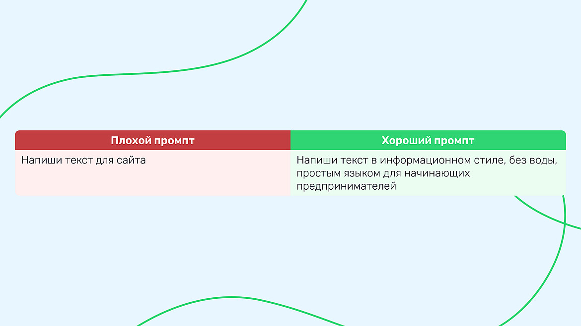 Пример хорошего и плохого промпта Пример хорошего и плохого промпта