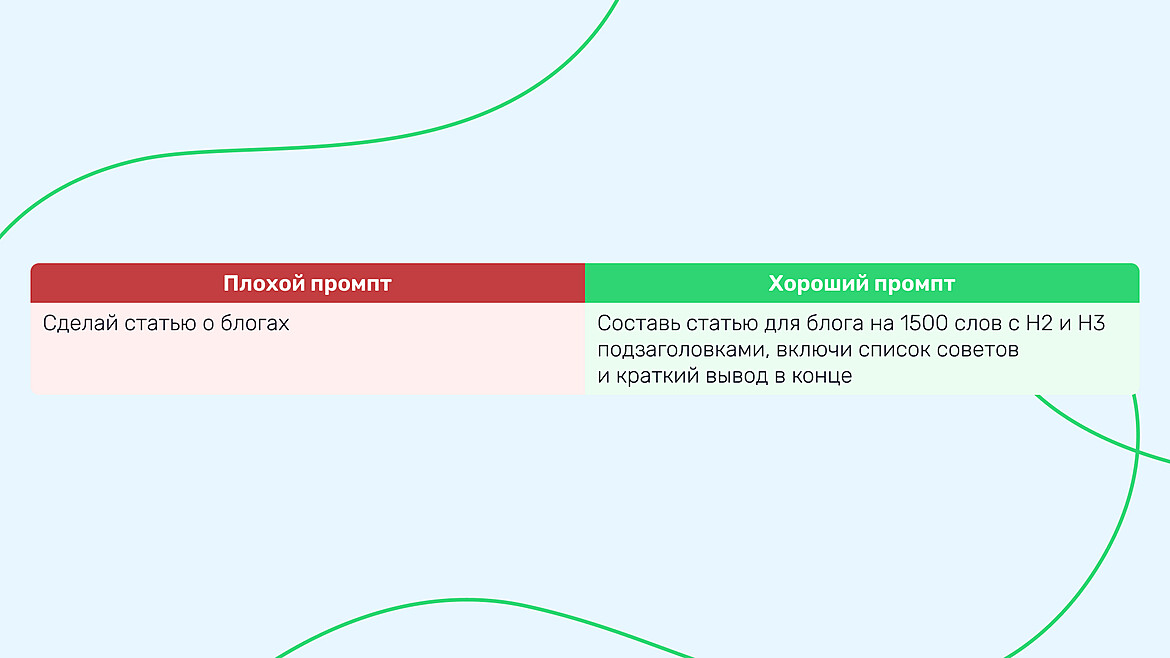 Пример плохого и хорошего промпта Пример плохого и хорошего промпта