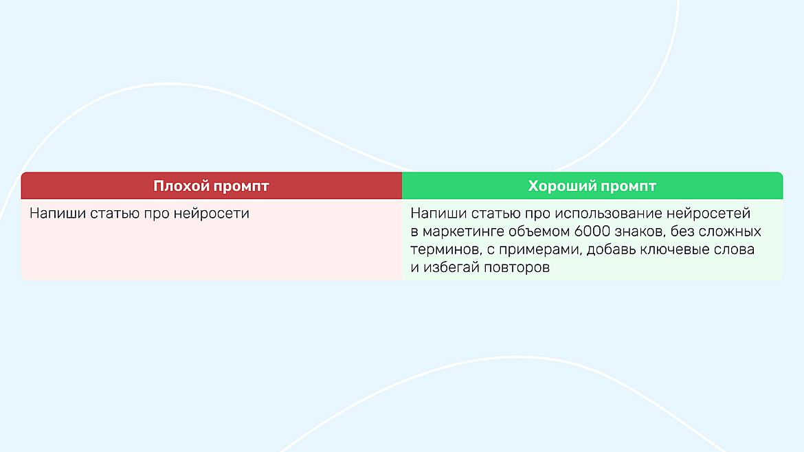 Пример хорошего и плохого промпта Пример хорошего и плохого промпта