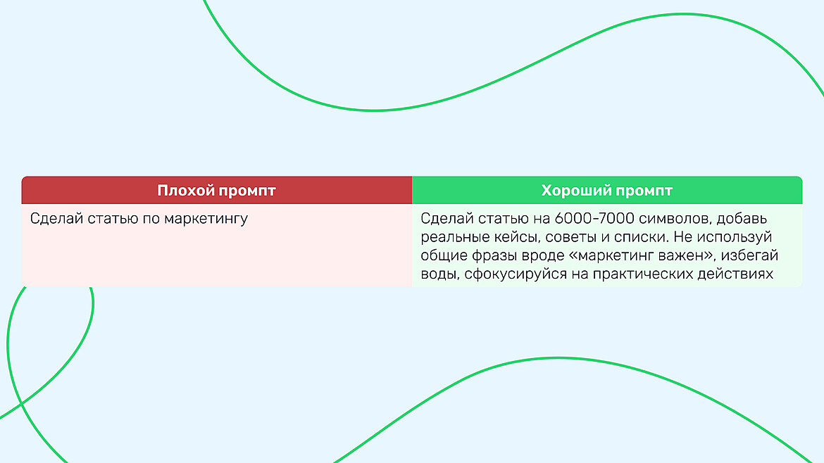 Пример плохого и хорошего промпта Пример плохого и хорошего промпта