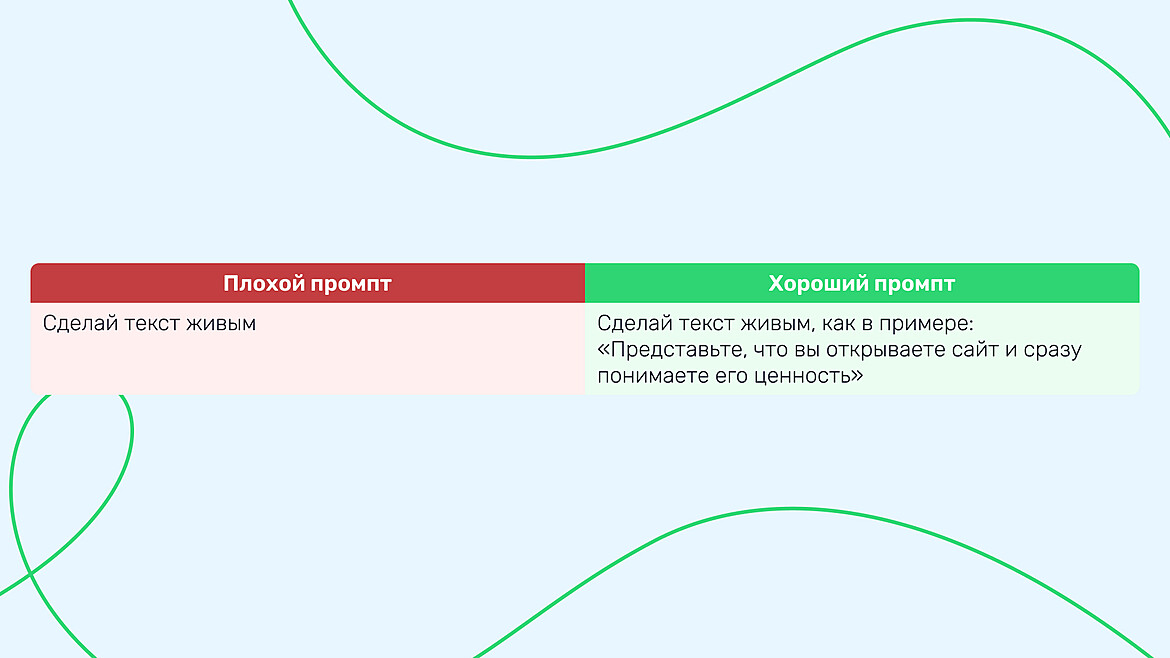 Пример хорошего и плохого промпта Пример хорошего и плохого промпта