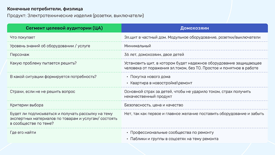 Пример целевой аудитории из гайда гайда по контенту в промышленном маркетинге Пример целевой аудитории из гайда гайда по контенту в промышленном маркетинге