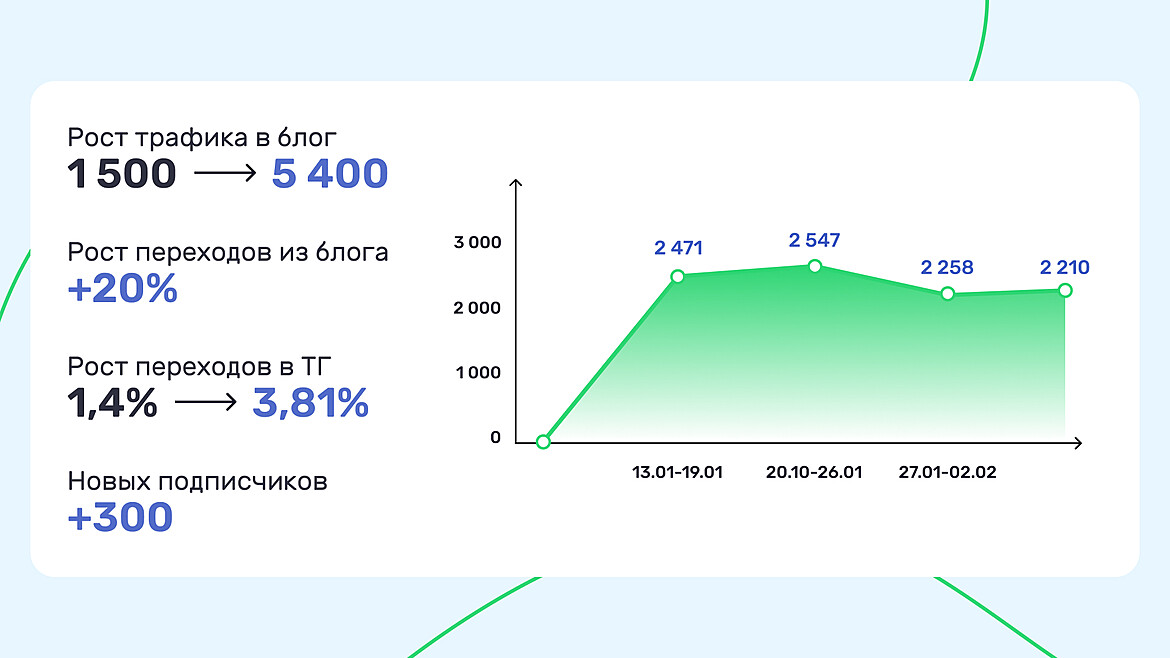 Показатели Показатели