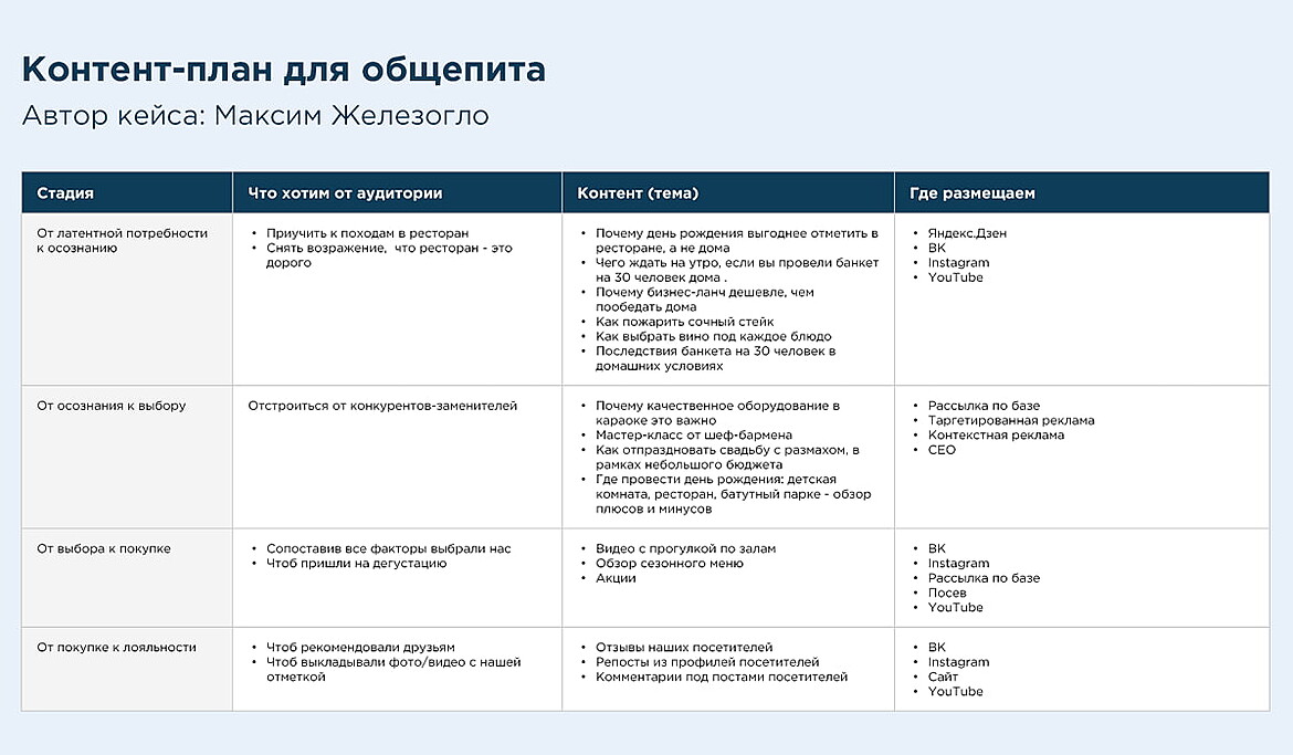 Пример контент-плана для ресторана, кафе или гриль-бара Пример контент-плана для ресторана, кафе или гриль-бара