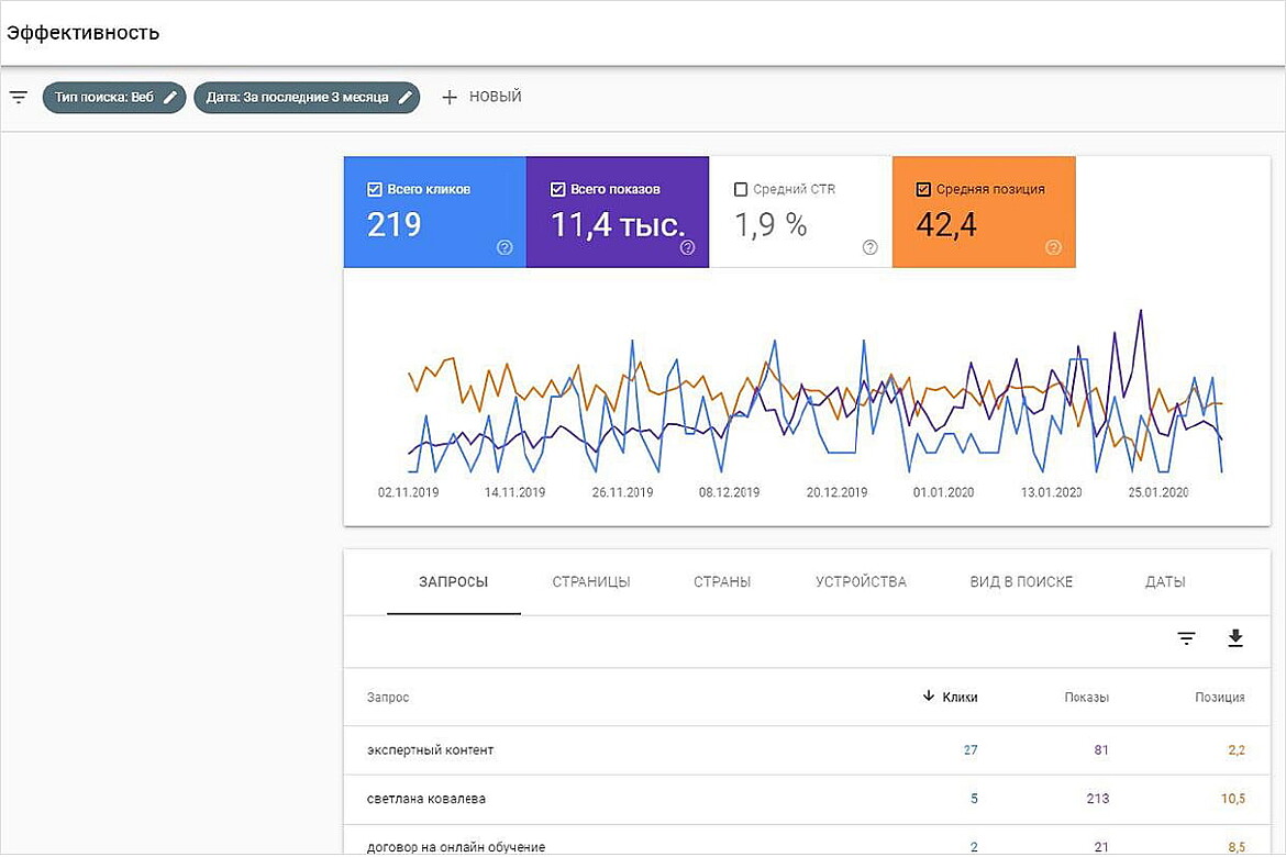 Рост позиций и трафика Рост позиций и трафика