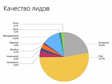 Контент-маркетолог: инструкция по применению Контент-маркетолог: инструкция по применению