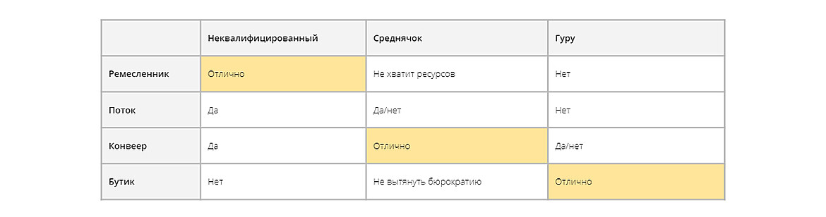 Как агентства притягивают клиентов