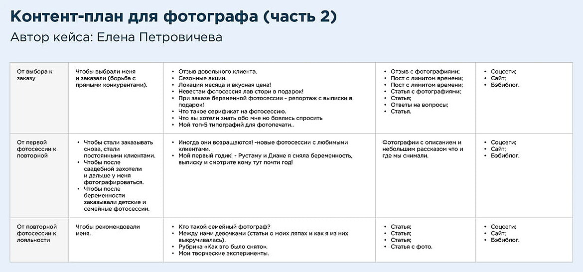 Пример контент-плана для фотографа в Инстаграме и на других площадках - часть 2