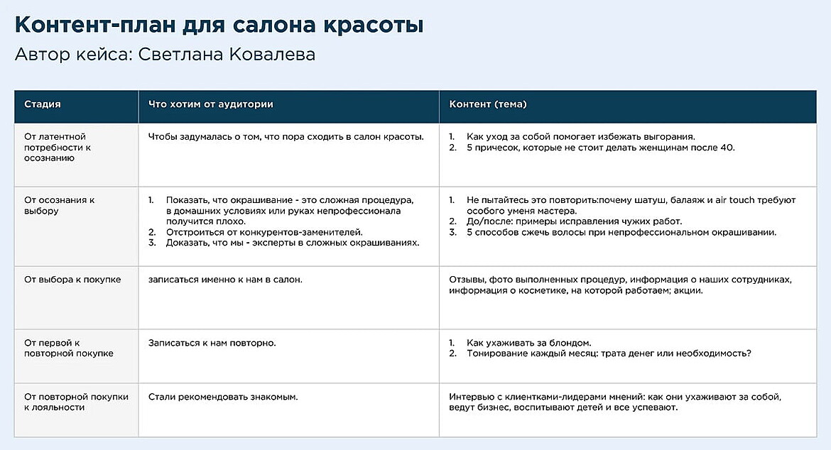 Пример готового контент-плана для салона красоты в Инстаграме и ВКонтакте