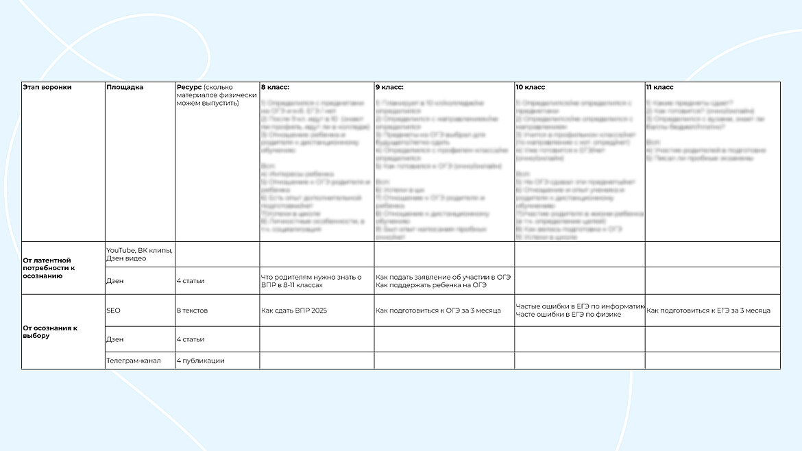 Карта с прописным путем для всех сегментов