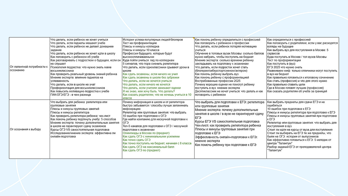 Контент-план