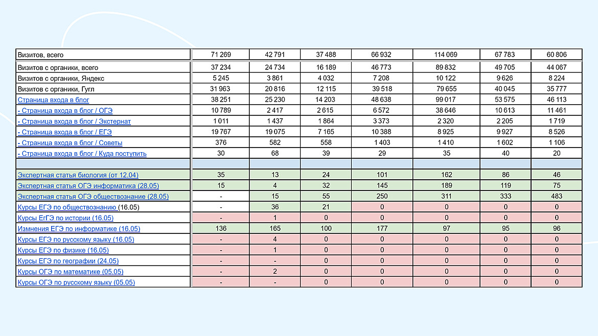 Статистика