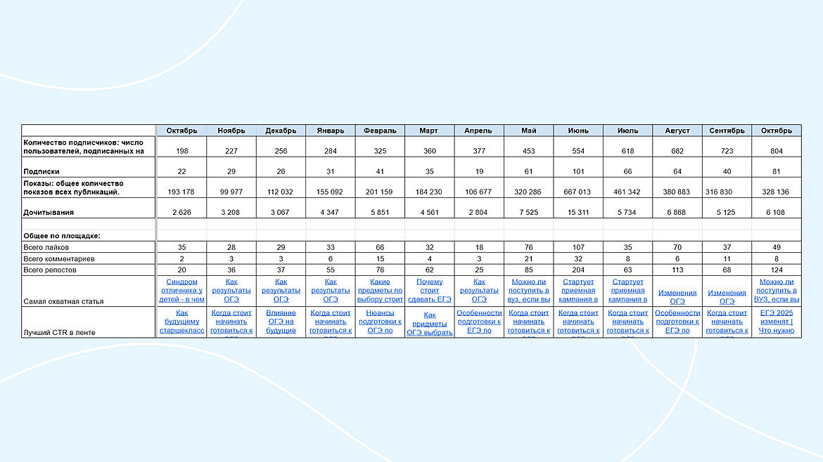 Статистика