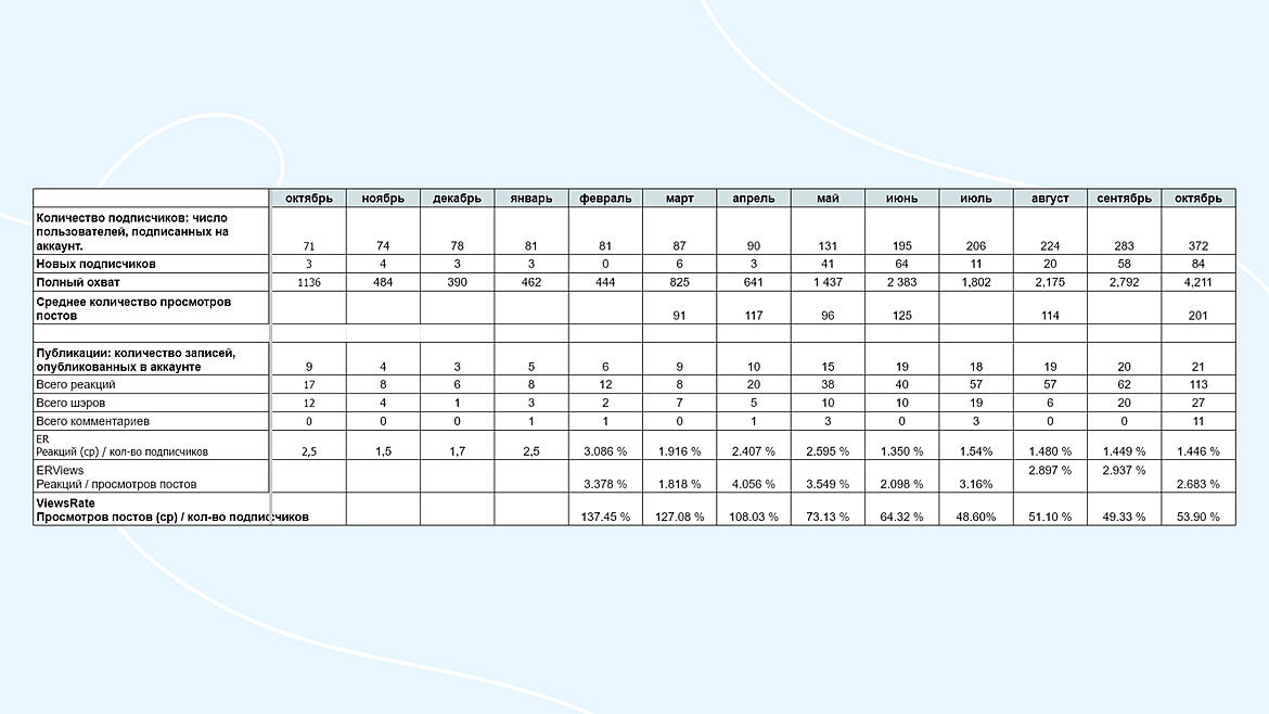 Статистика