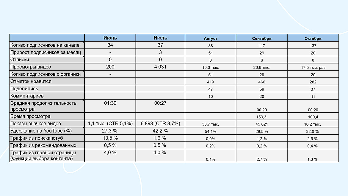 Статистика