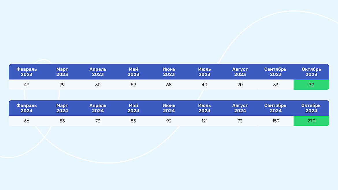 Статистика