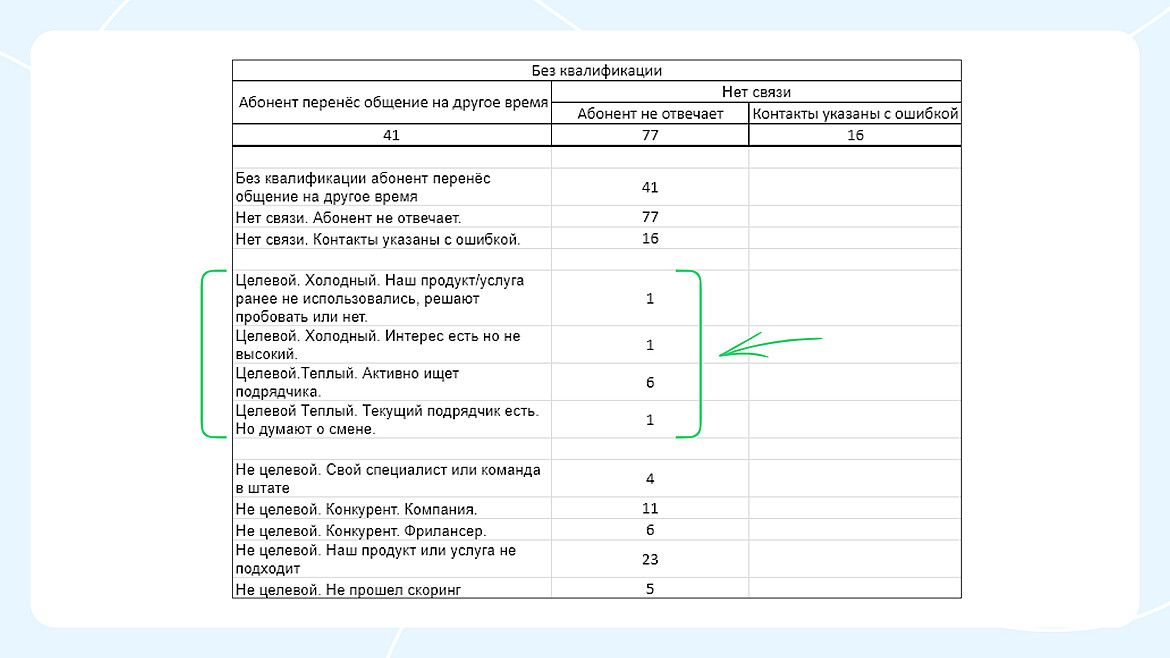 Пример результатов конкретной конференции