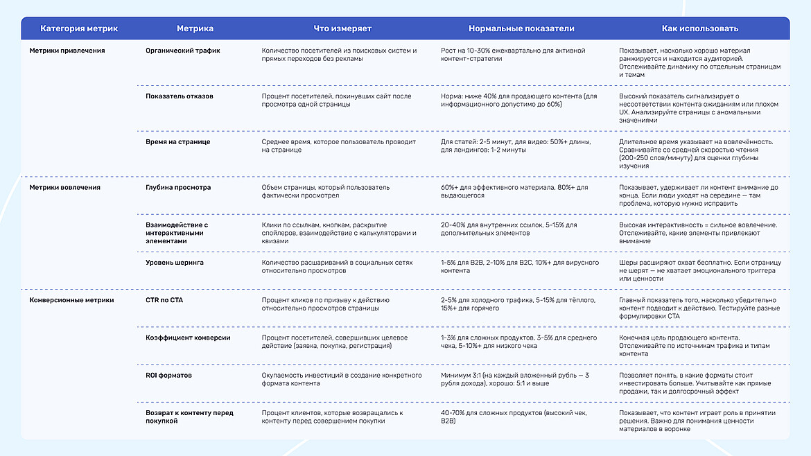 Таблица метрики оценки эффективности