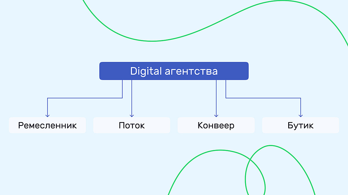Классификация