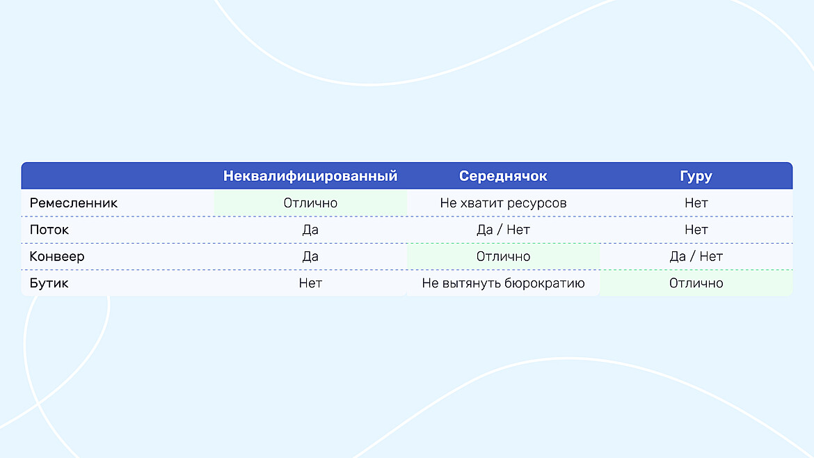 Как агентства притягивают клиентов
