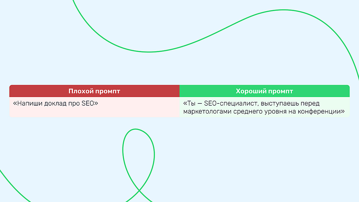 Пример плохого и хорошего промпта