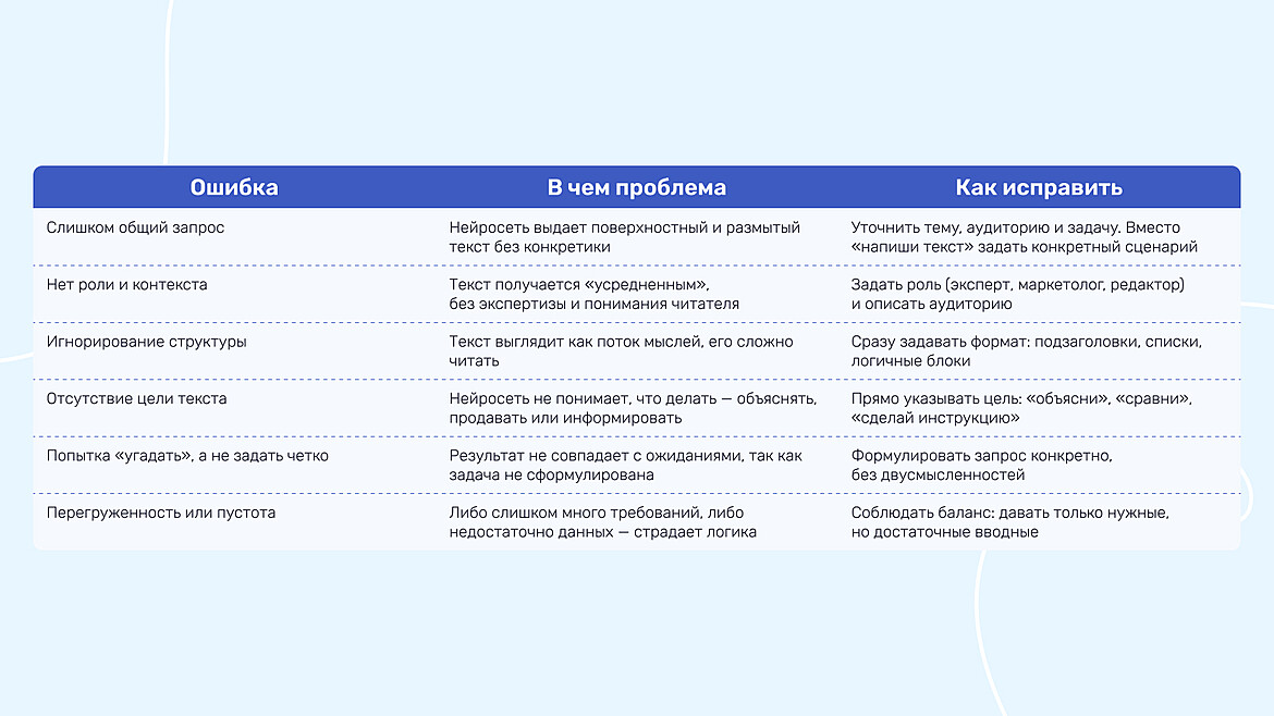 Ошибки при составлении промтов и как их избежать